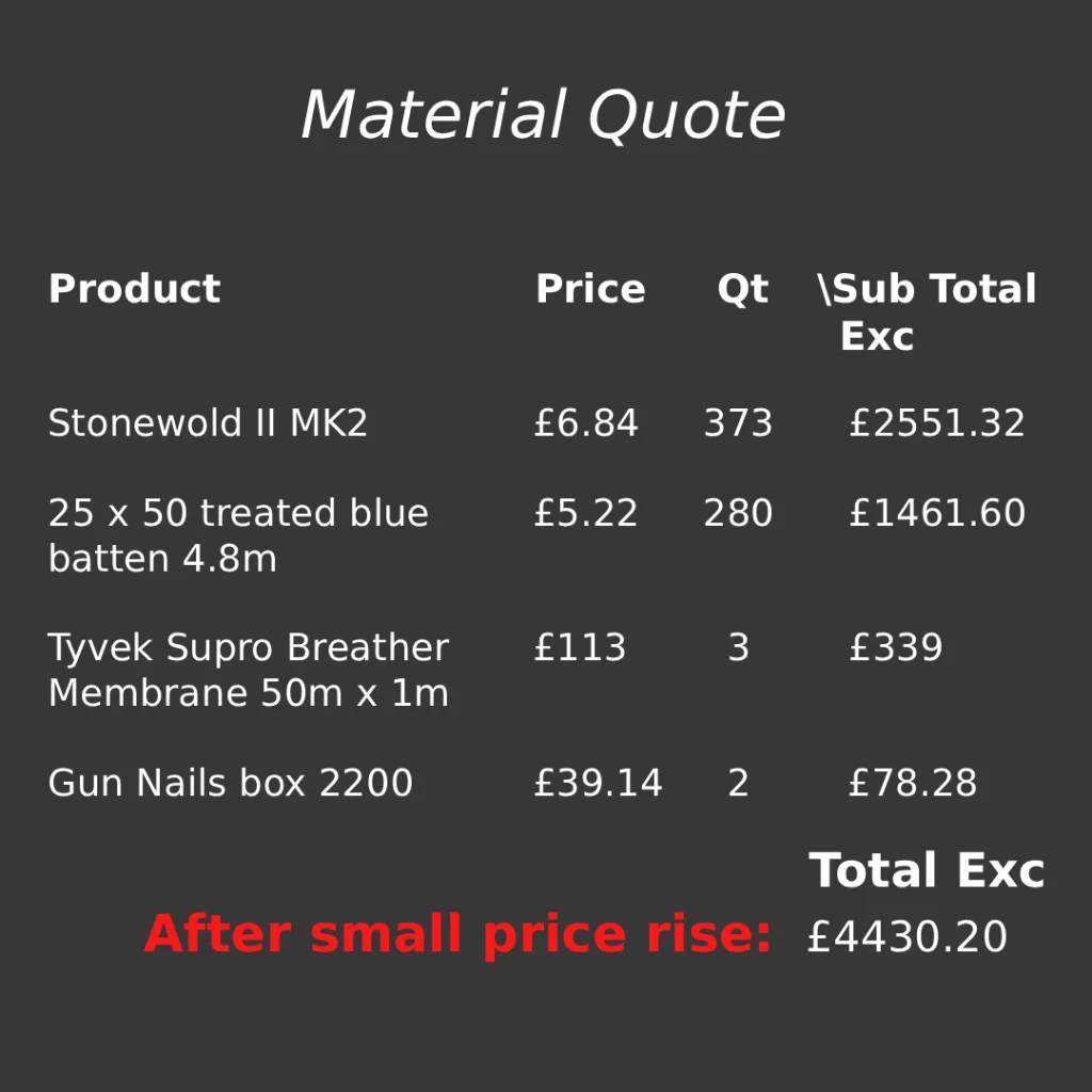 Quoted after increase